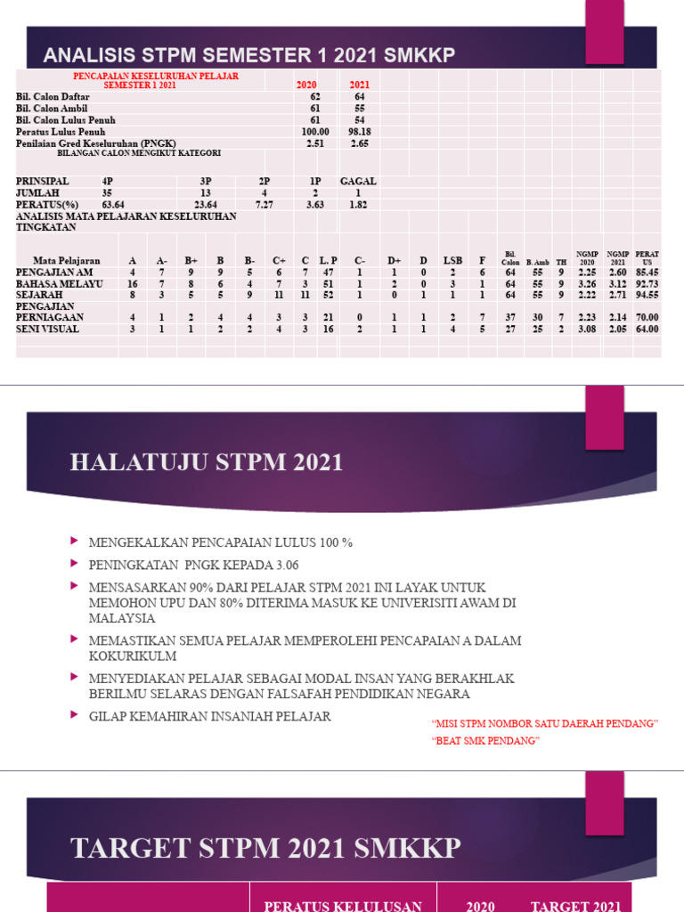 Analisis STPM Semester 1 2021 SMKKP Check PDF