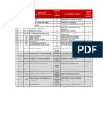 Certificaciones Carrera y Cocus - Set 2022