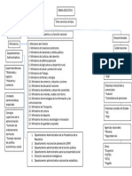 Mapa Rama Ejecutiva
