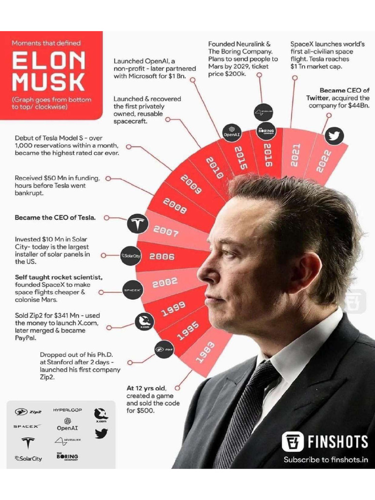 Elon Musk - Life Journey | PDF