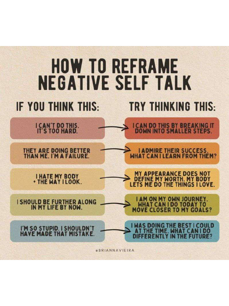 How TO Reframe Negative Talk | PDF
