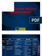 2 - 5S Program Middle Management