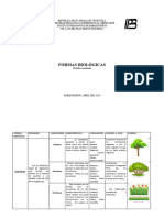 Formas Biologicas