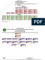 Struktur Organisasi 2023-2024