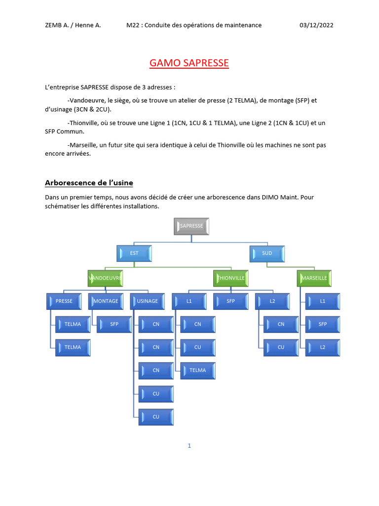 Maintenance critique des machines TELMA | PDF | Ingénierie des systèmes ...