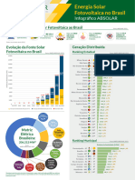 2023.01.11 Infográfico ABSOLAR N°51