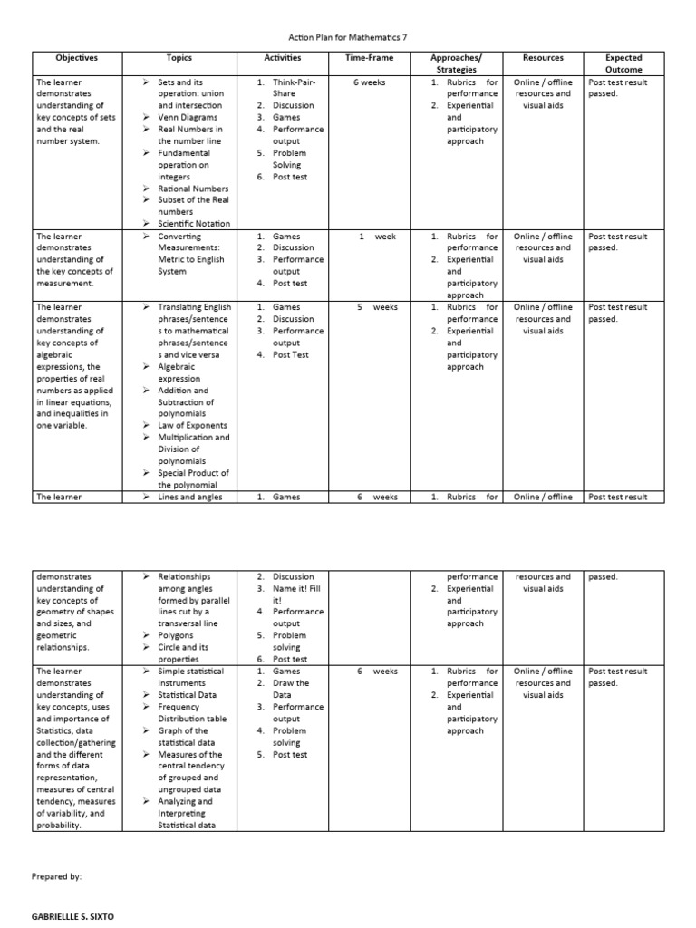 Mathematics 7 Action Plan Overview | PDF