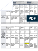 DLL - All Subjects 2 - Q2 - W3 - D4