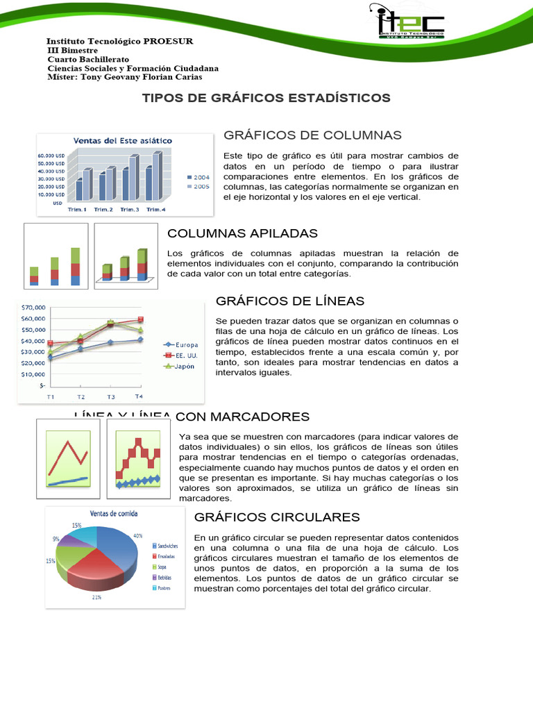 Tipos de Gráficos Estadísticos | PDF | Hoja de cálculo | Sistema de ...