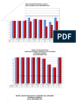 Grafik September PKM 2022