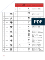 List Kanji N5 Anggota Keluarga Kepo Jepang 1