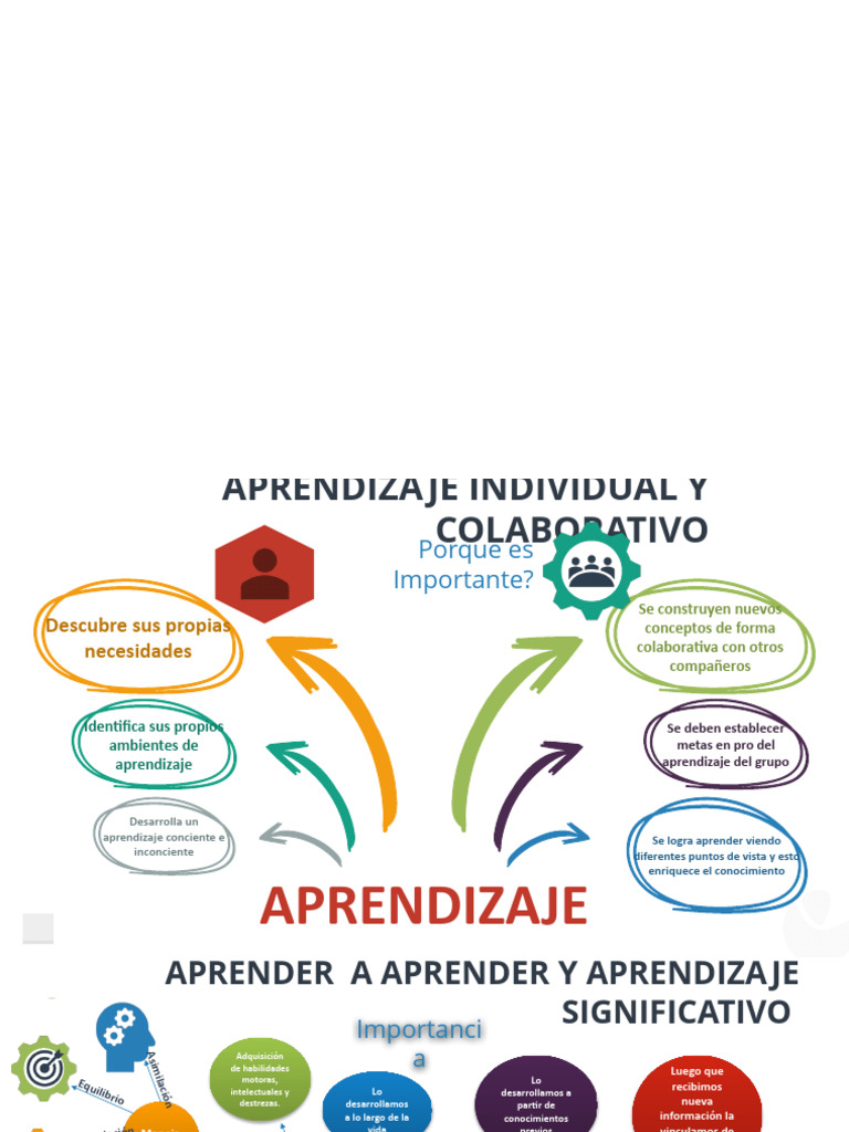 Mapas Mentales Unidad 4 | PDF | Aprendizaje | Ciencia cognitiva