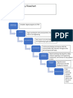 Career Pathway Flowchart: Graduate From Tertiary Studies