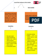 Diferencias Del Poder Constituyente y El Poder Constituido.