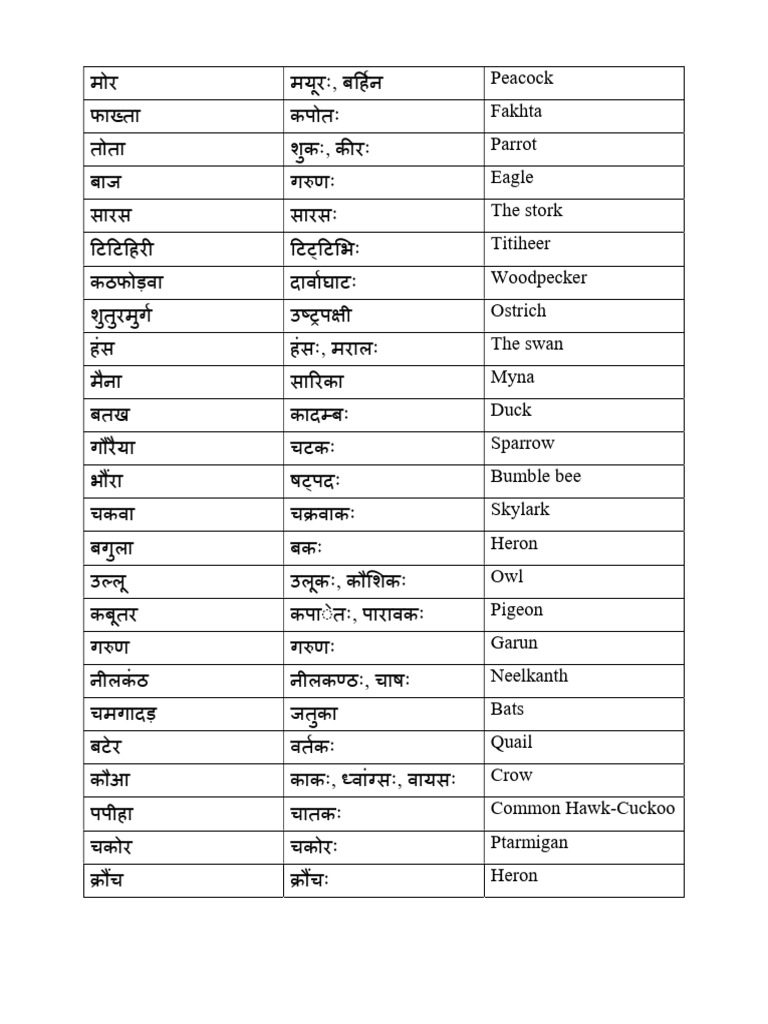 birds-name-in-sanskrit-pdf