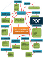 Clasificación de Los Delitos y Elementos Constitutivos