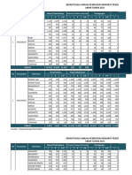 Pekerjaan Perkelurahan 2019