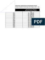 Upah Minimum Regional Kabupaten Kotawaringin Timur