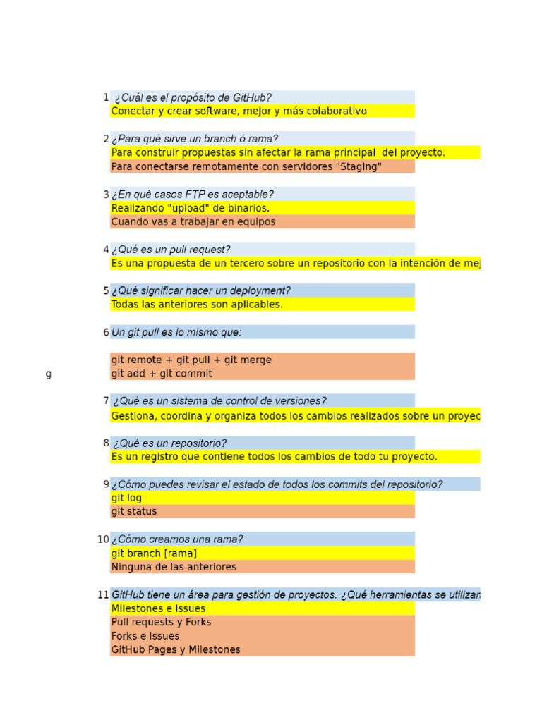 Respuestas Del Examen de Github - PDF - TOAZ - Info | PDF