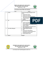 Daftar Inv. Sistim Utilitas & Area Risiko