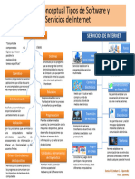 Mapa Conceptual TIC