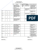 Analisa Masalah PWS Kia Thun 2022