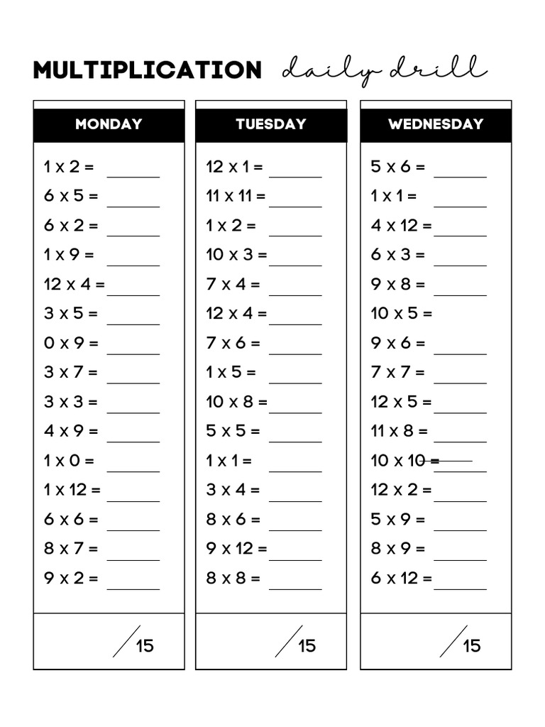 Multiplication Fast Facts Daily Drill Worksheet PDF