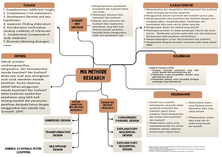 Desain Penelitian Mixed Method | PDF