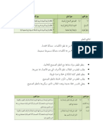 صياغة اهداف التدريس و الأنشطة المناسبة لها