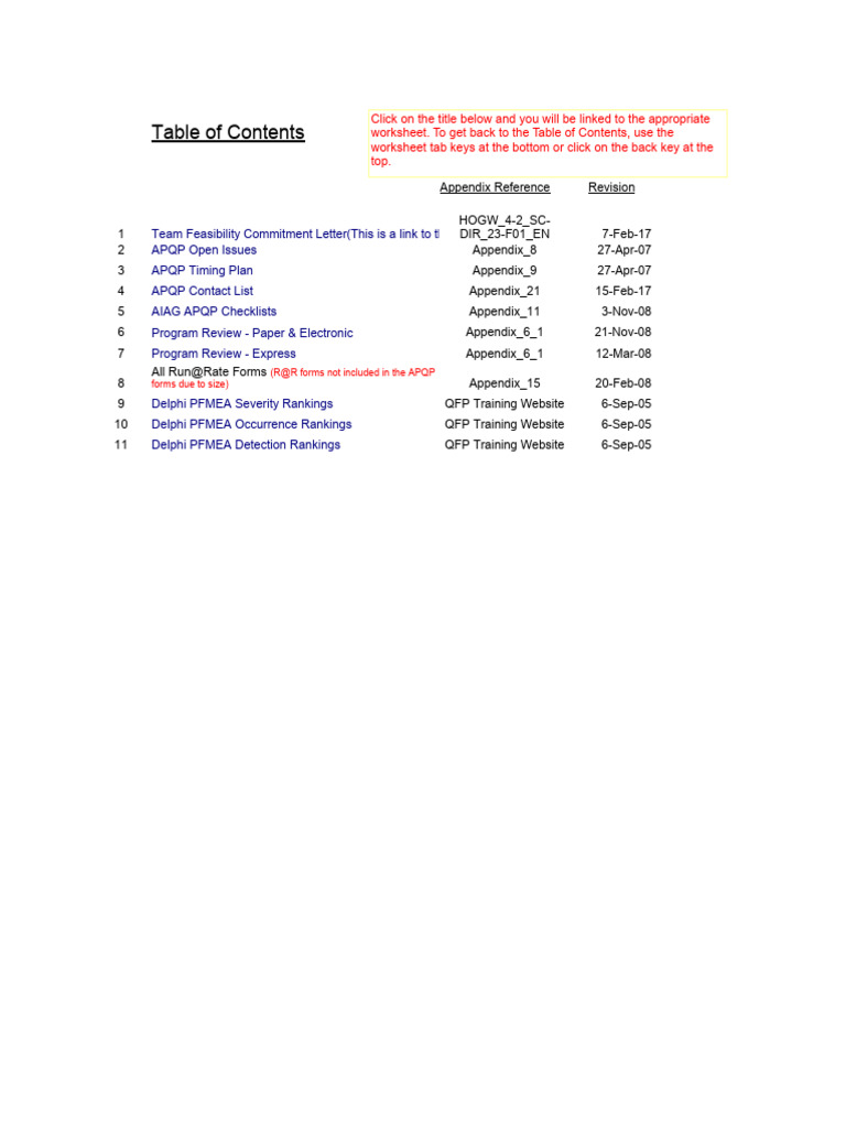Apqp Forms | PDF | Specification (Technical Standard) | Business Process