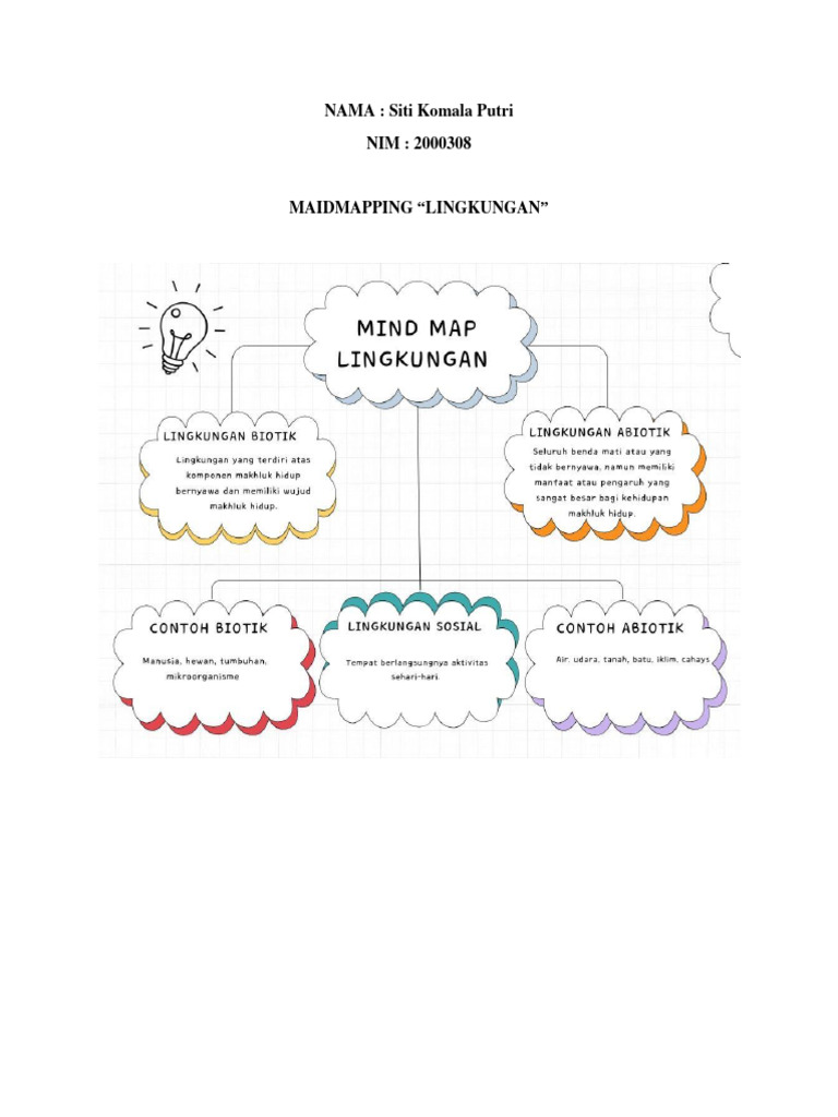 Peta Konsep Lingkungan | PDF
