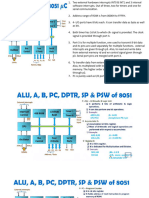 8051 Microcontroller Architecture and The Functions of Each Block