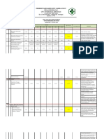 5.1.3. B Analisis Indiktor Mutu Prioritas Puskesmas