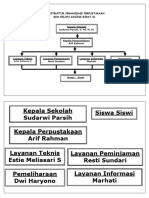 Struktur Organisasi Perpus