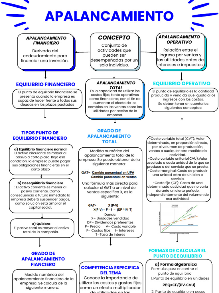 Apalancamiento | PDF | Apalancamiento (Finanzas) | Ciencias económicas