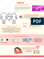 Infografía VPH