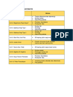 Bahan Keperluan PDP Kreatif (Matematik)