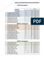 Resultados de Examen de Medición Del Área de Matemática