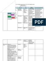 ANALISIS CP, TP DAN ATP FASE E Dhila Ok