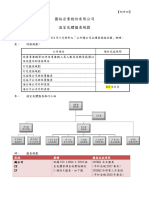 董事會附件溫室氣體盤查規劃