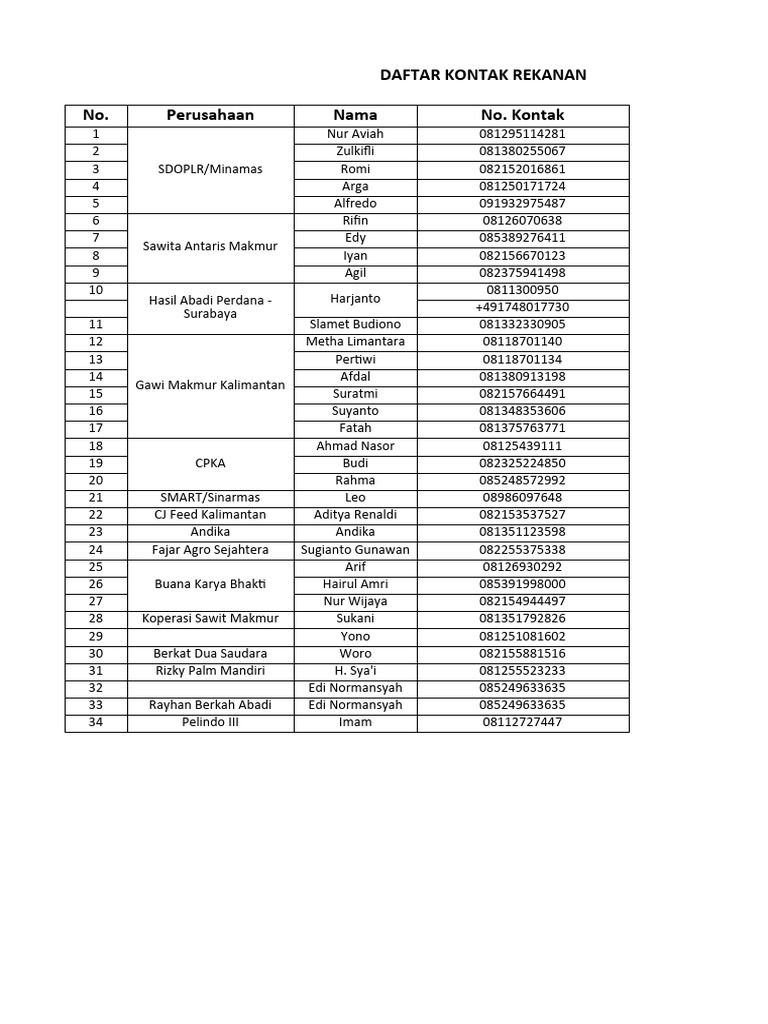 Daftar Kontak Rekanan Sawita Antaris | PDF