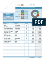 Travel Budget by Affan CSE