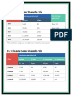 Us Cleanroom Standards Compliancewire