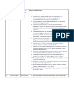  Table 4.2.1.1. Tugas Pokok dan Fungsi Pimpinan Program Studi) ENG