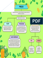 Mapa Conceptual de Precios