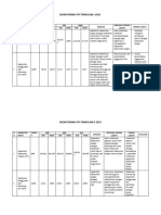 Monitoring Ppi Triwulan I - 2 2023