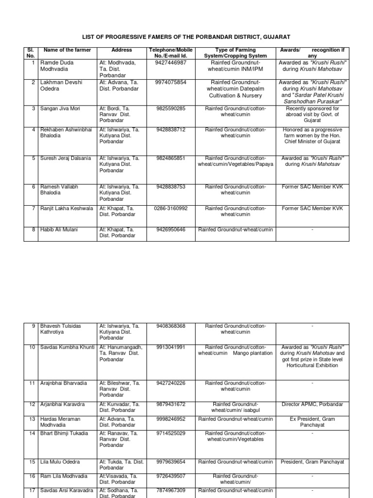 Porbandar Customers PDF Food Ingredients Crops