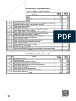 Daftar KL Implementasi TTE Tahap III A Dan B PDF