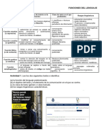 Funciones Del Lenguaje Teoria y Práctica