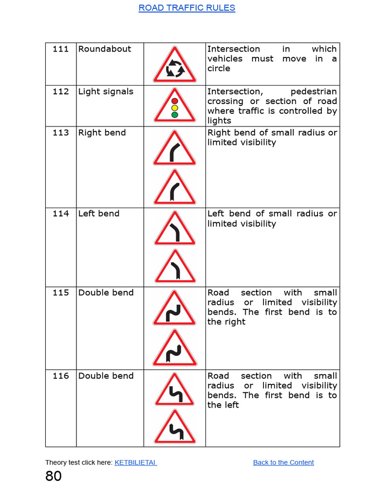Road Traffic Rules Republic of Lithuania With Annexes (081100) Download Free PDF Traffic